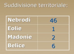 RELAR-Suddivisione_territoriale