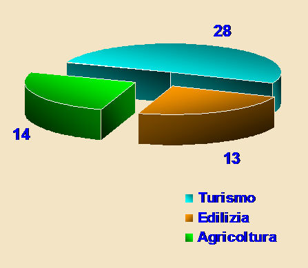 RELAR-tirocini