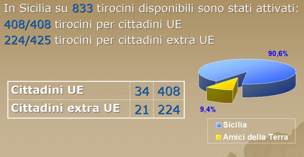 RELAR-tirocini2